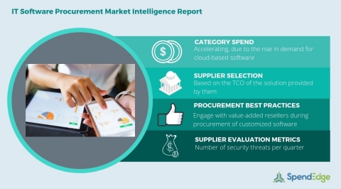 Global IT Software Market Category - Procurement Market Intelligence Report. (Graphic: Business Wire)