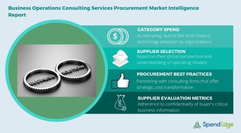 Global Business Operations Consulting Services Category - Procurement Market Intelligence Report. (Graphic: Business Wire)