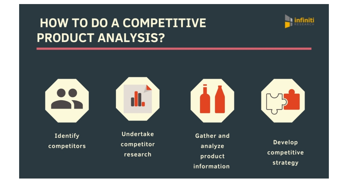 How to Do a Competitive Product Analysis? Infiniti Explains the Key ...