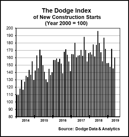 (Graphic: Business Wire)