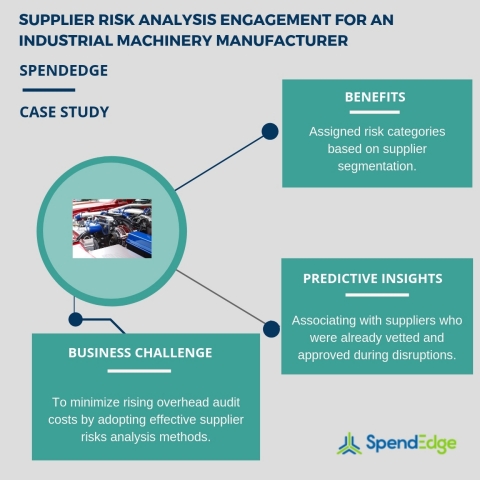 Supplier risk analysis engagement for an industrial machinery manufacturer. (Graphic: Business Wire)