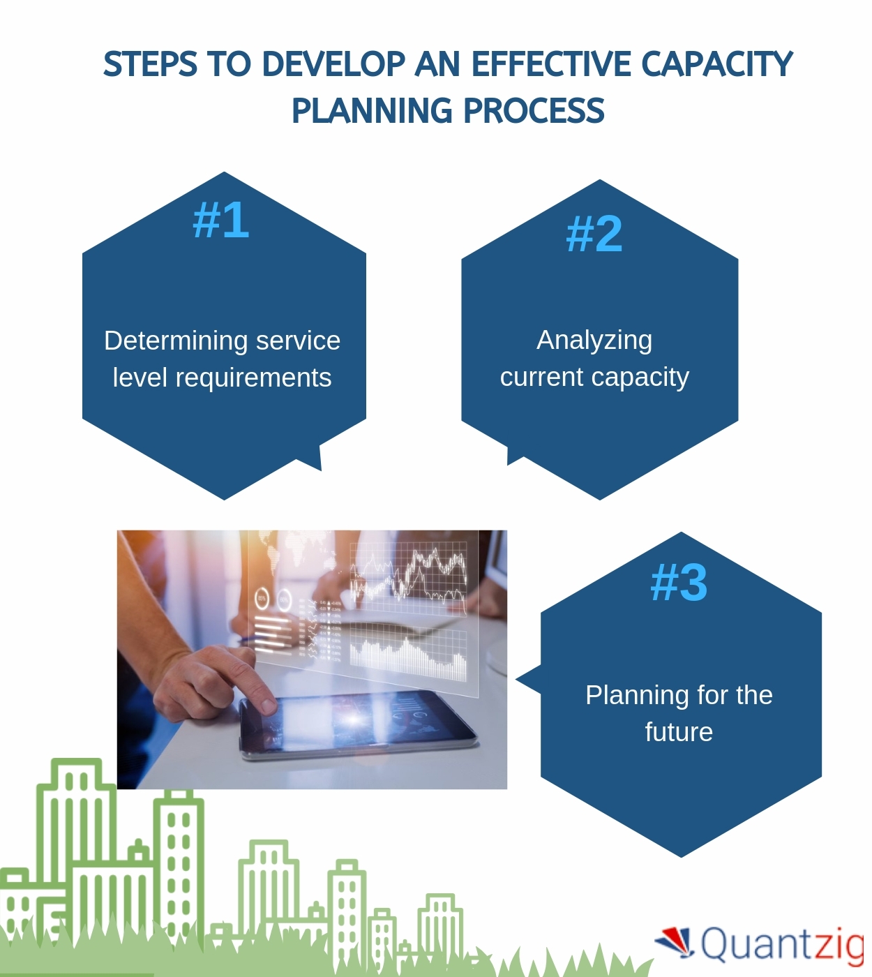 How To Develop An Effective Capacity Planning Process Quantzig S Latest Article Unlocks Three Crucial Steps Business Wire