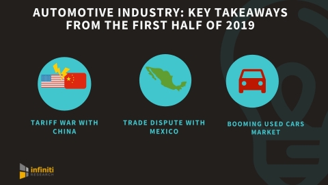 Automotive industry trends and key takeaways. (Graphic: Business Wire)