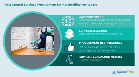 Global Pest Control Services Category - Procurement Market Intelligence Report. (Graphic: Business Wire)