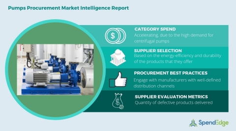 Global Pumps Category Procurement Market Intelligence Report. (Graphic: Business Wire)