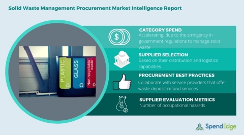 Global Solid Waste Management Category - Procurement Market Intelligence Report. (Graphic: Business Wire)