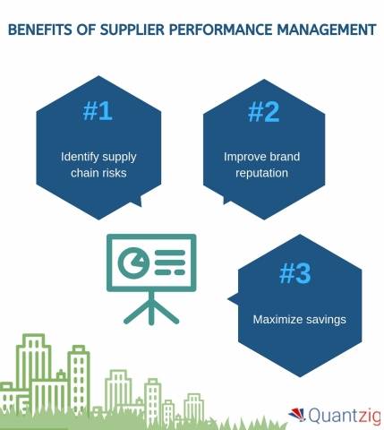 Benefits of Supplier Performance Management. (Graphic: Business Wire)