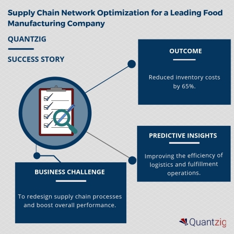 Supply Chain Network Optimization for a Leading Food Manufacturing Company (Graphic: Business Wire)