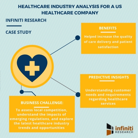 Healthcare industry analysis for a US healthcare company (Graphic: Business Wire)