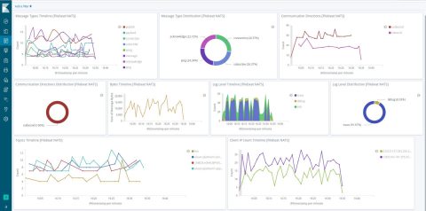 (Graphic: Business Wire)