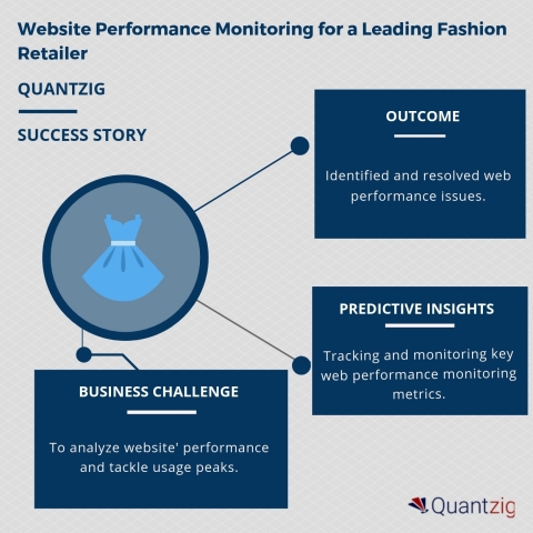 Website Performance Monitoring for a Leading Fashion Retailer (Graphic: Business Wire)