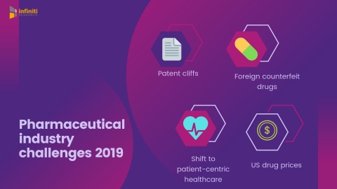 Pharmaceutical industry challenges 2019. (Graphic: Business Wire)