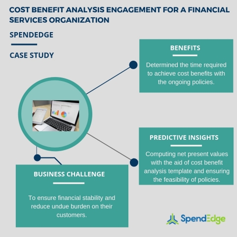 Cost benefit analysis engagement for a financial services organization. (Graphic: Business Wire)