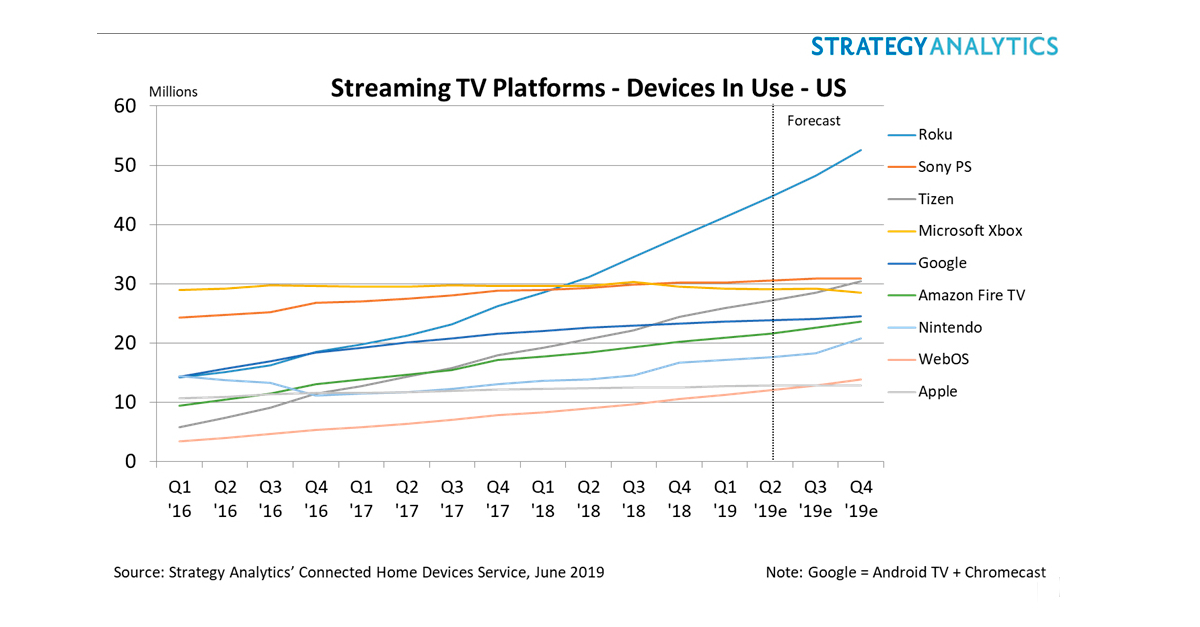 What is Roku? The streaming platform fully explained