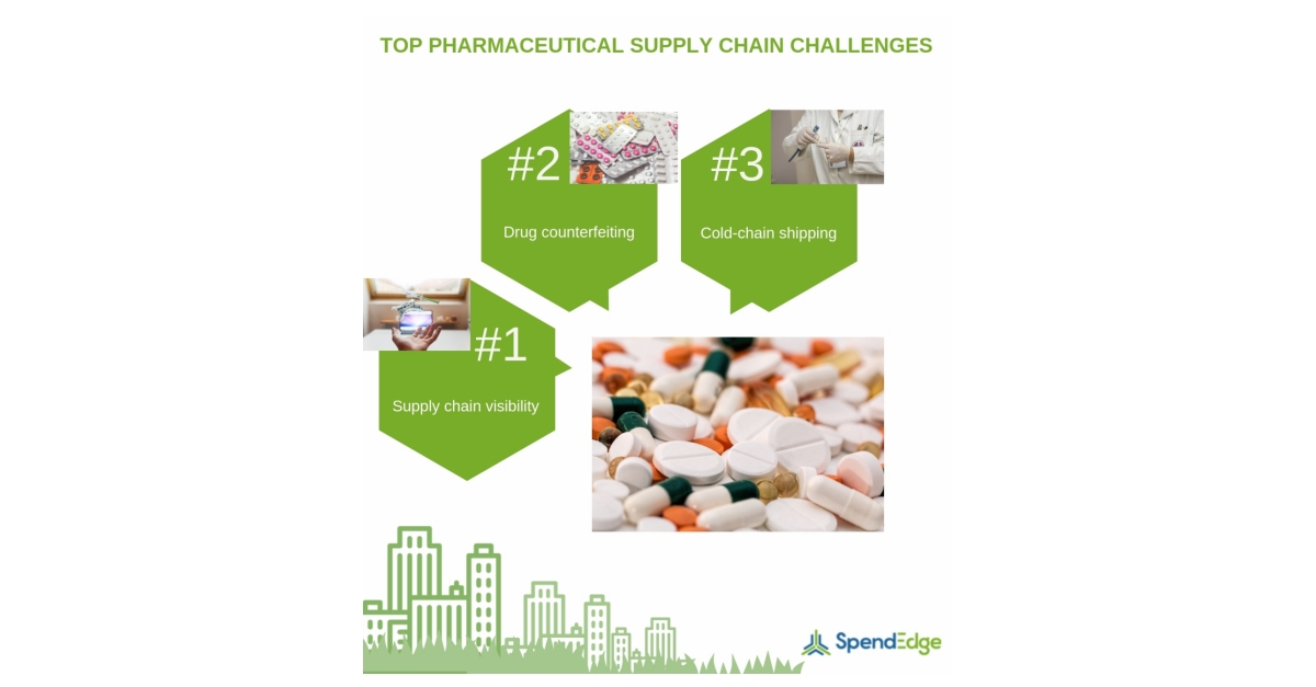 Top Challenges In Pharmaceutical Supply Chain In India Medibox ...