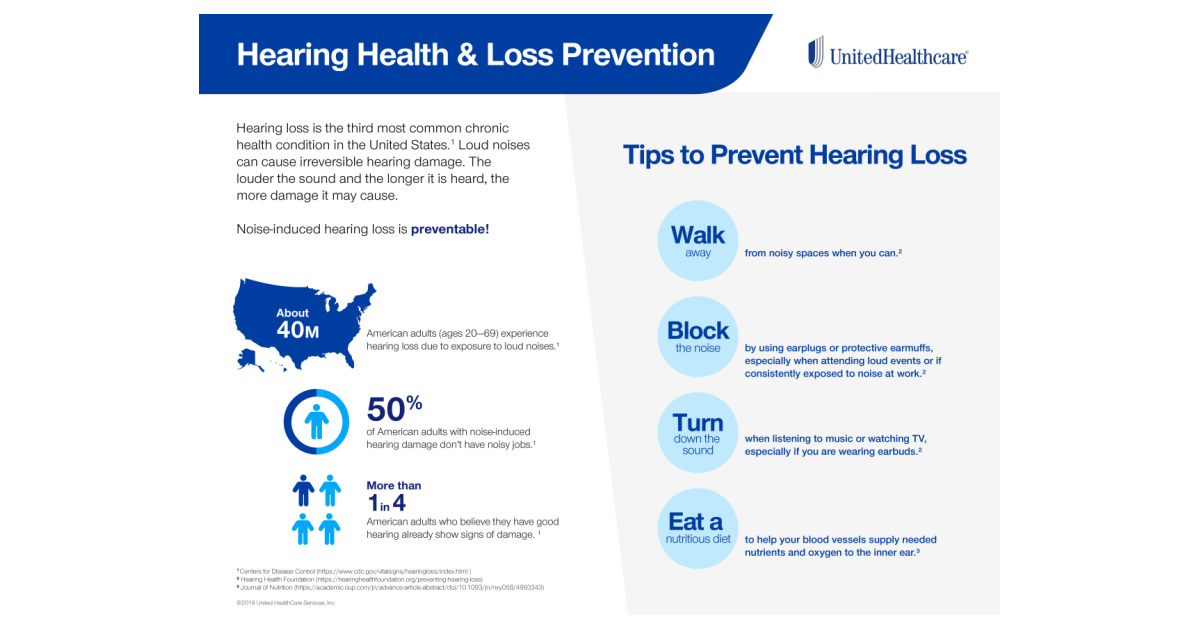 Launch of UnitedHealthcare Hearing Offers People Improved Access to
