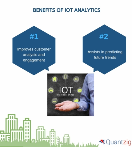 Benefits of IoT Analytics (Graphic: Business Wire)