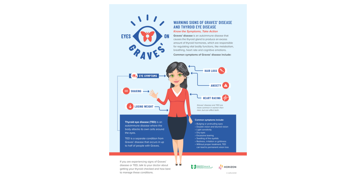 Eyes on Graves’ Initiative Urges Action for People with Graves’ Disease