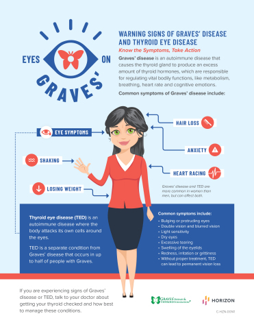 Warning signs of Graves' disease and thyroid eye disease -- know the symptoms and take action. (Graphic: Business Wire)