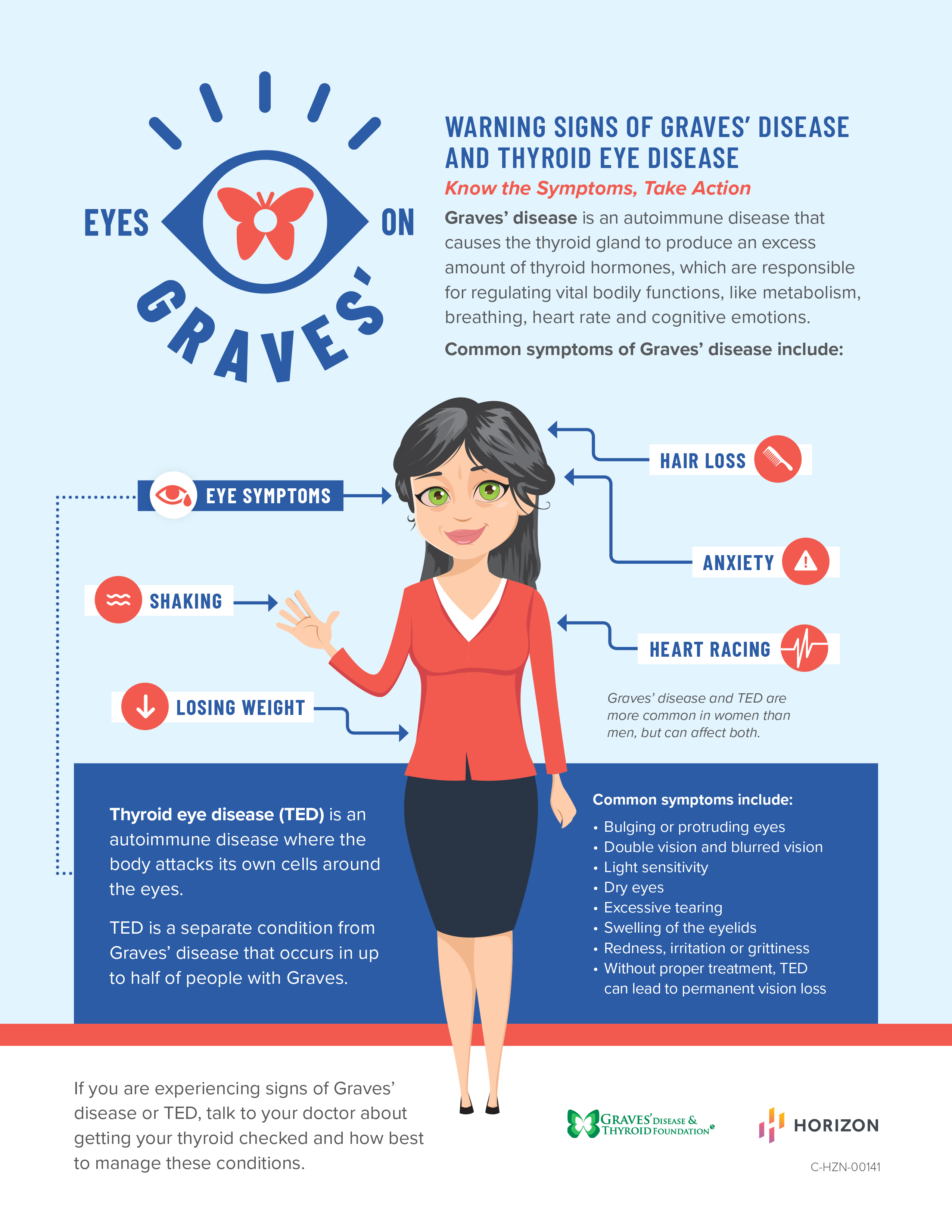 TED Educator Learn More About Thyroid Eye Disease Diagnosis TED Educator Learn More About Thyroid Eye Disease Diagnosis
