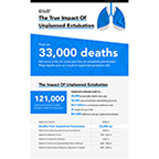 33,000 deaths among adults occur as a result of unplanned extubation every year.