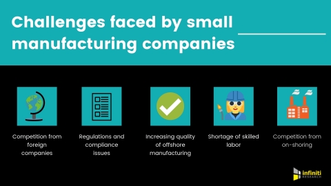 Challenges faced by small manufacturing companies. (Graphic: Business Wire)