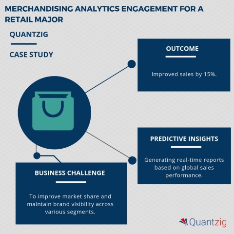 Merchandising Analytics Engagement for a Retail Major (Graphic: Business Wire)