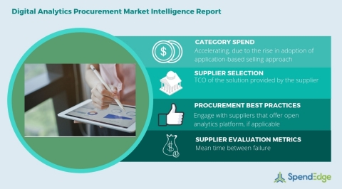 Global Digital Analytics Category - Procurement Market Intelligence Report. (Graphic: SpendEdge)