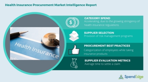 Global Health Insurance Category - Procurement Market Intelligence Report. (Graphic: Business Wire)