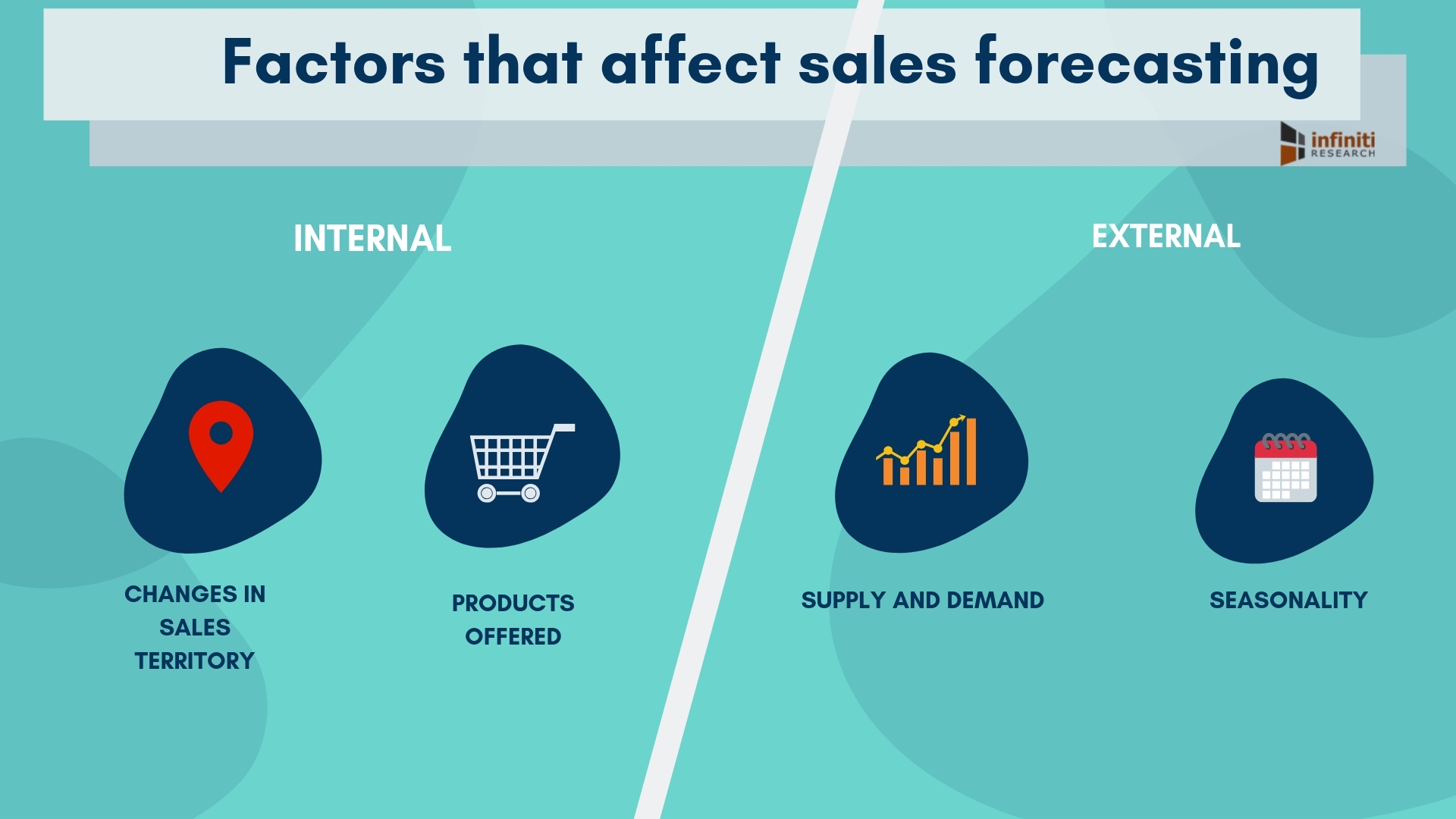 to perform case study on sales forecasting