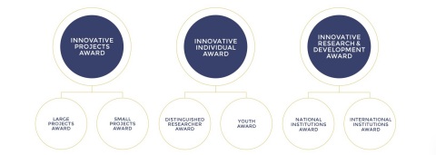 Award Categories (Photo: AETOSWire)