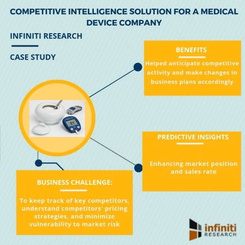 Competitive intelligence solution for a medical device company (Graphic: Business Wire)