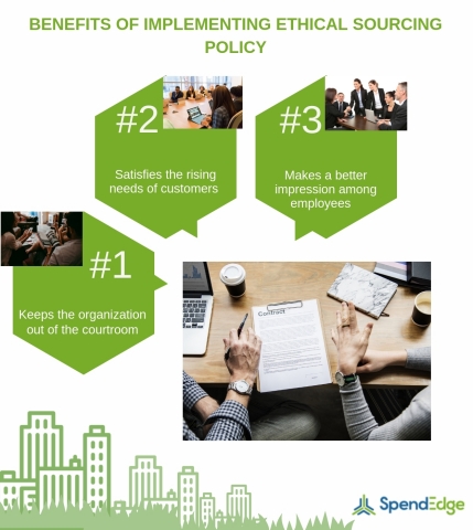 Benefits of Implementing Ethical Sourcing Policy. (Graphic: Business Wire)