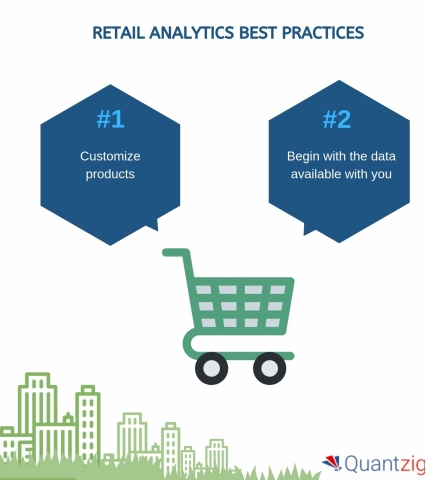 Retail Analytics Best Practices (Graphic: Business Wire)