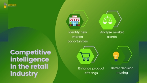 Competitive intelligence in the retail industry. (Graphic: Business Wire)