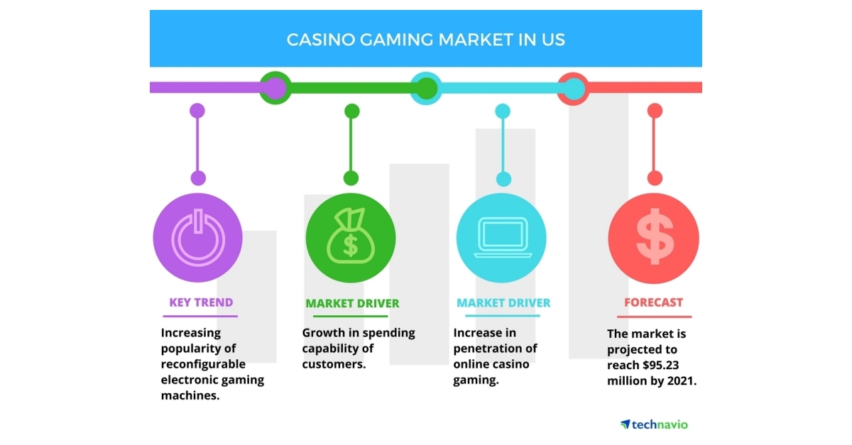 Casino gaming equipment