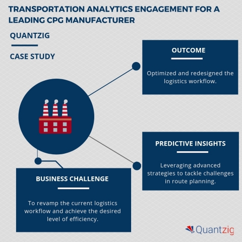 Quantzig revamped the logistics workflow of a CPG manufacturer using transportation data analytics (Graphic: Business Wire)