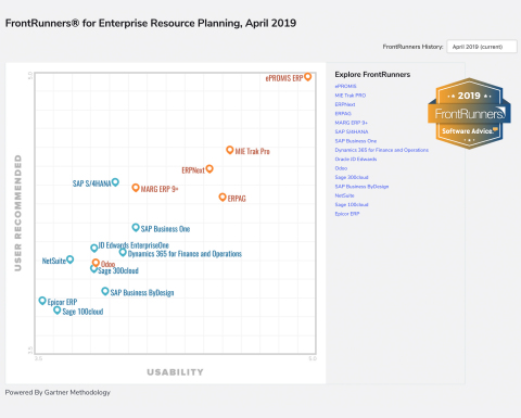 ePROMIS ERP at the top position with the all-time highest score for usability and user recommendation in FrontRunners for ERP software report 2019, by Gartner's Software Advice. (Graph : AETOSWire)