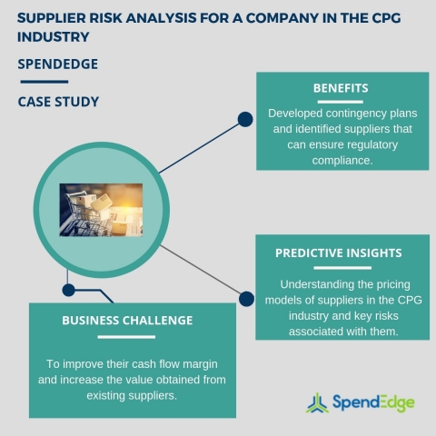 Supplier risk analysis for a company in the CPG industry. (Graphic: Business Wire)