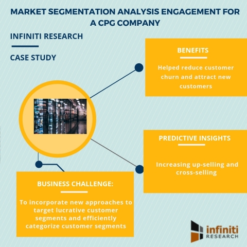 Market segmentation analysis for a CPG company (Graphic: Business Wire)