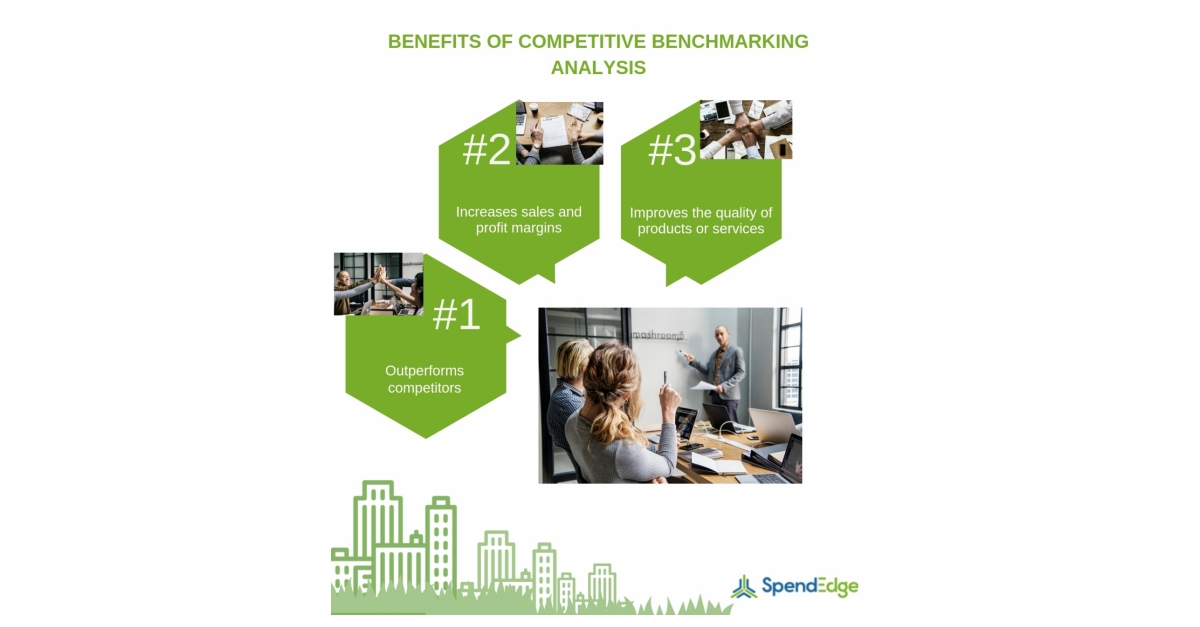 Top Companies are Performing Competitive Benchmarking Analysis to ...