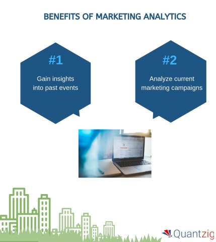 Benefits of Marketing Analytics (Graphic: Business Wire)