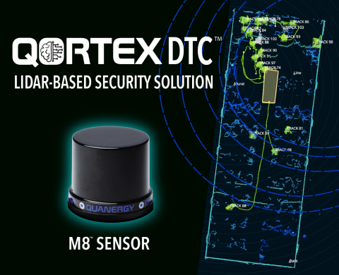 QORTEXDTC(TM), LiDAR-Based Security Solution (Graphic: Business Wire)