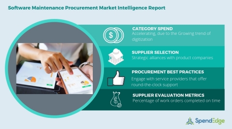 Global Software Maintenance Category - Procurement Market Intelligence Report. (Graphic: Business Wire)