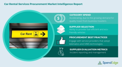 Global Car Rental Services Category - Procurement Market Intelligence Report. (Graphic: Business Wire)