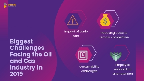 Oil and gas industry challenges 2019 (Graphic: Business Wire)