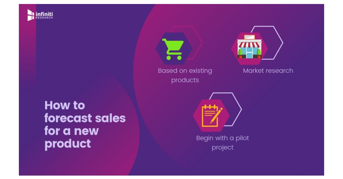 How Much Sales Will Your New Product Bring