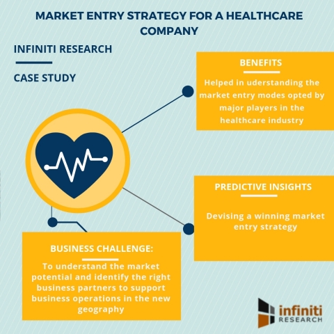 Market entry strategy for a healthcare company (Graphic: Business Wire)