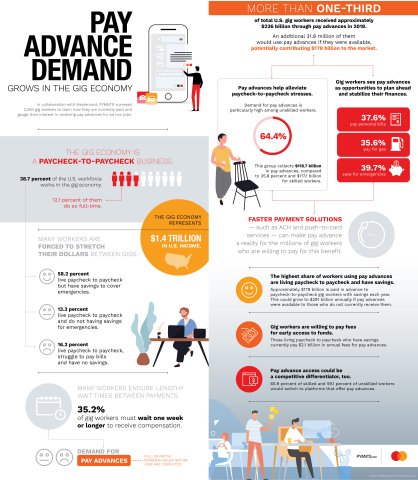 Mastercard Send Infographic (Graphic: Business Wire)