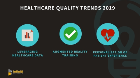 Healthcare quality trends 2019 (Graphic: Business Wire)
